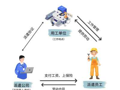 一文读懂劳务派遣：10个你必须了解的关键问题
